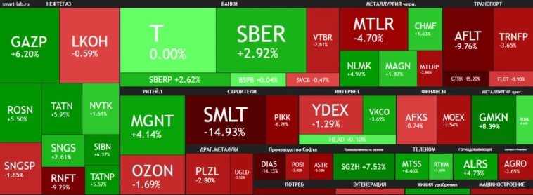 🔥 Курс доллара, акции, ключевая ставка и другие важные новости фондового рынка 🔥 Курс доллара, акции, ключевая ставка и другие важные новости фондового рынка