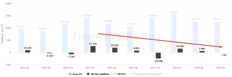 💦 Русгидро: перспективы становятся все туманней 💦 Русгидро: перспективы становятся все туманней