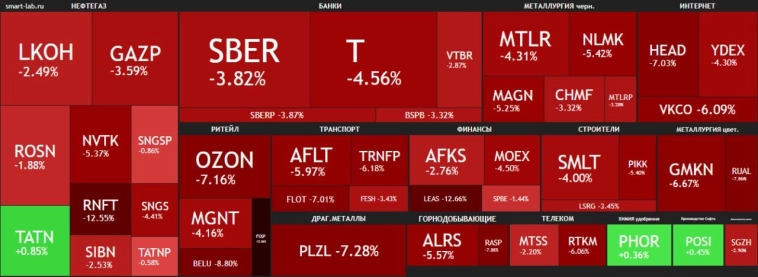 🔥 Индекс Мосбиржи, золото, ключевая ставка и другие события фондового рынка