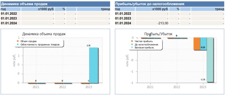 Invest Heroes: Личный опыт и аналитика без иллюзий
