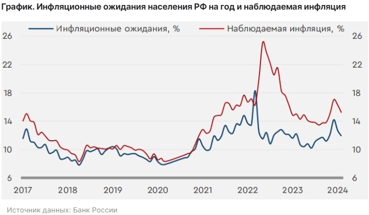 Итоги завтрашнего заседания ЦБ РФ вряд ли окажут заметное влияние на рубль - Банк Санкт-Петербург