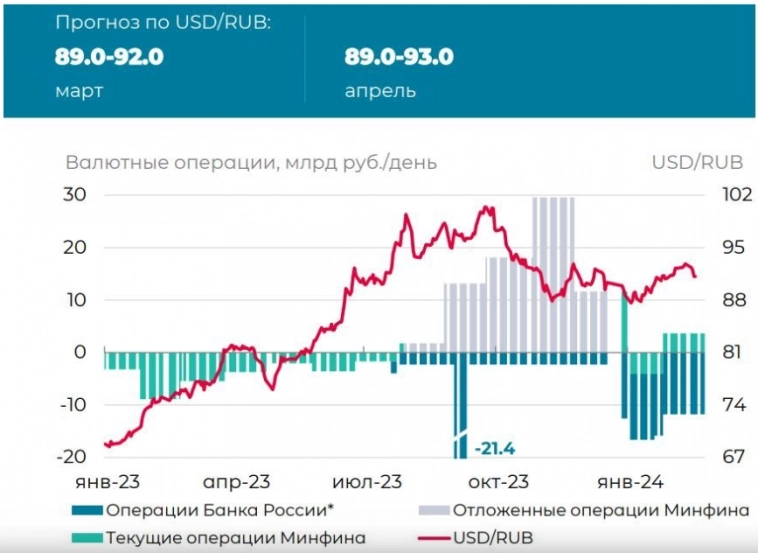 Рубль спотыкается о негативные ожидания - Росбанк