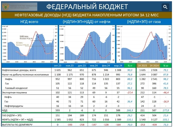 Давление на рубль достигнет апогея летом - ЦентроКредит