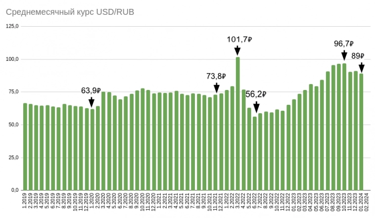 Сырьевой срез: 2024 год надвигается, рубль укрепляется