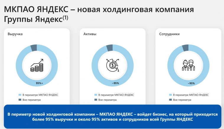 Будущий акционер Яндекса предложил выкуп в Евроклире - справедливость восторжествовала! Будущий акционер Яндекса предложил выкуп в Евроклире - справедливость восторжествовала!