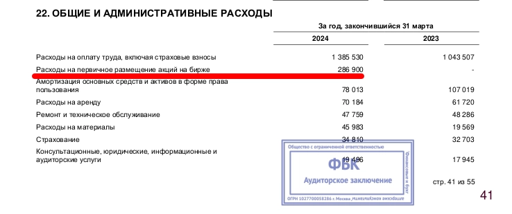 Диасофт: тезисные мысли в слух по итогам отчетности Диасофт: тезисные мысли в слух по итогам отчетности