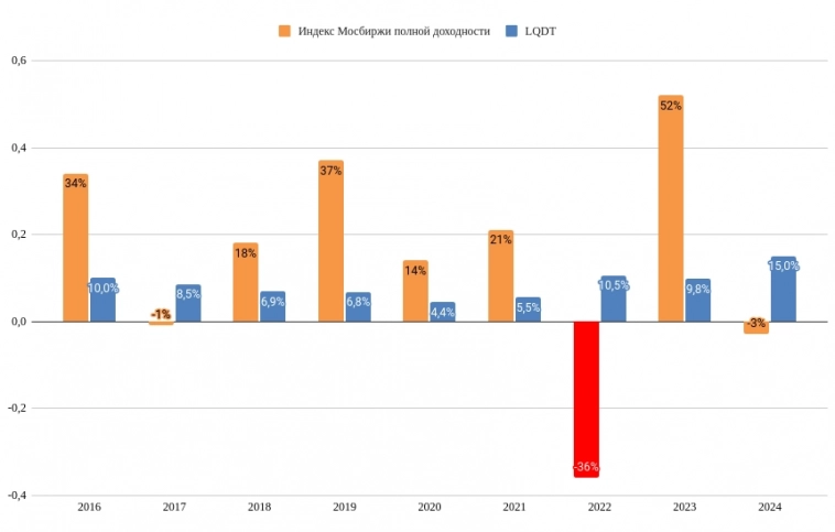 Мой Рюкзак #44 Продолжаю докупать дешевые активы, даю убыткам течь и не режу прибыль Мой Рюкзак #44 Продолжаю докупать дешевые активы, даю убыткам течь и не режу прибыль