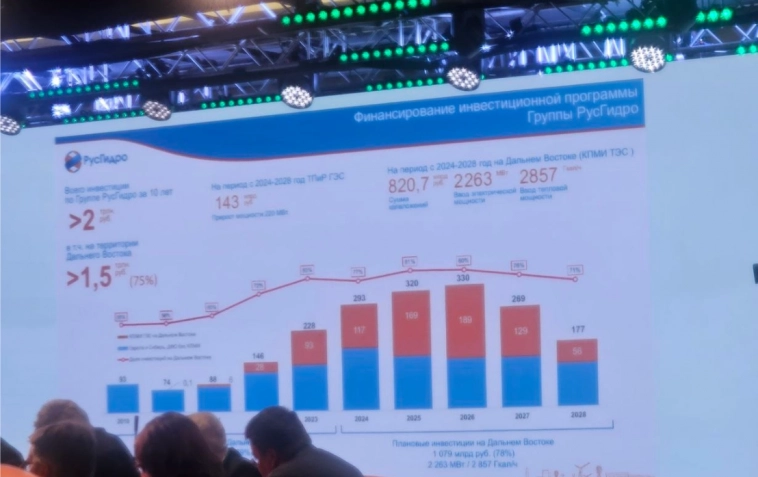 Энергогенерация: инвестиционные возможности и вызовы, тезисы с конференции Совета Производителей Энергии Энергогенерация: инвестиционные возможности и вызовы, тезисы с конференции Совета Производителей Энергии