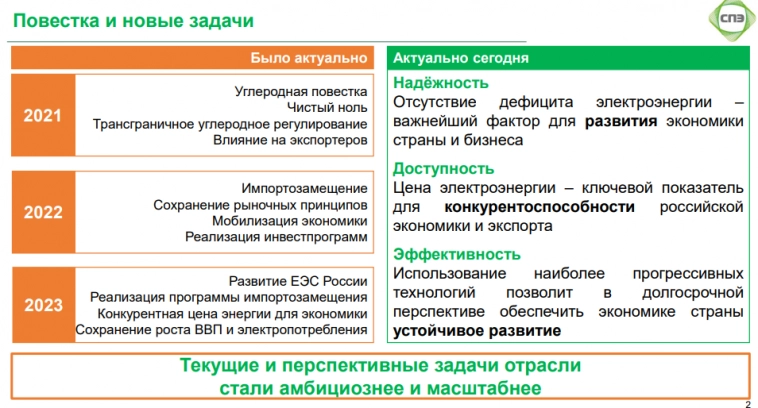 Энергогенерация: инвестиционные возможности и вызовы, тезисы с конференции Совета Производителей Энергии