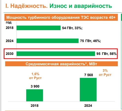 Энергогенерация: инвестиционные возможности и вызовы, тезисы с конференции Совета Производителей Энергии Энергогенерация: инвестиционные возможности и вызовы, тезисы с конференции Совета Производителей Энергии