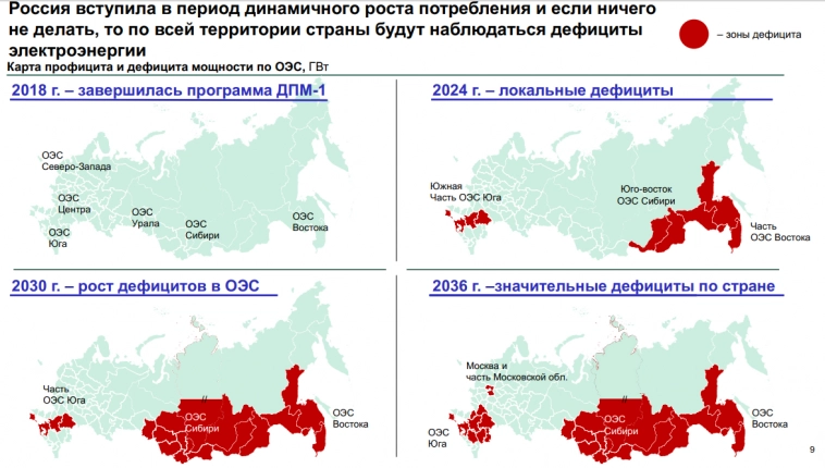 Энергогенерация: инвестиционные возможности и вызовы, тезисы с конференции Совета Производителей Энергии Энергогенерация: инвестиционные возможности и вызовы, тезисы с конференции Совета Производителей Энергии