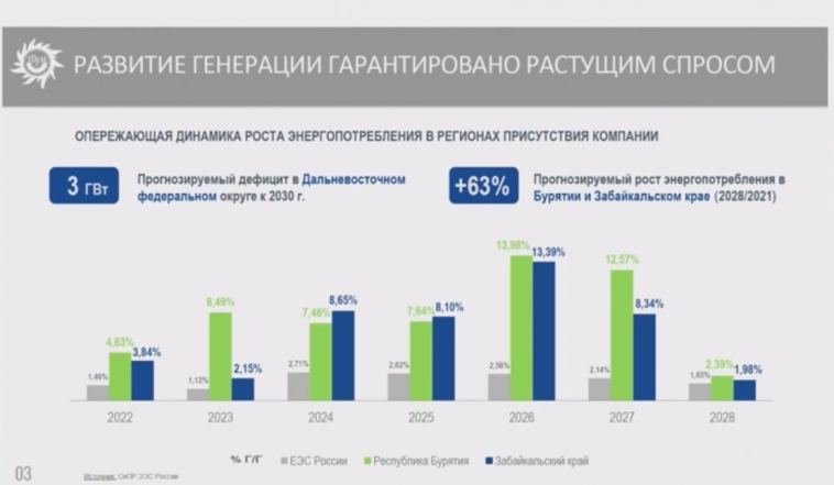 ТГК-14 делает SPO после дивидендной лавины