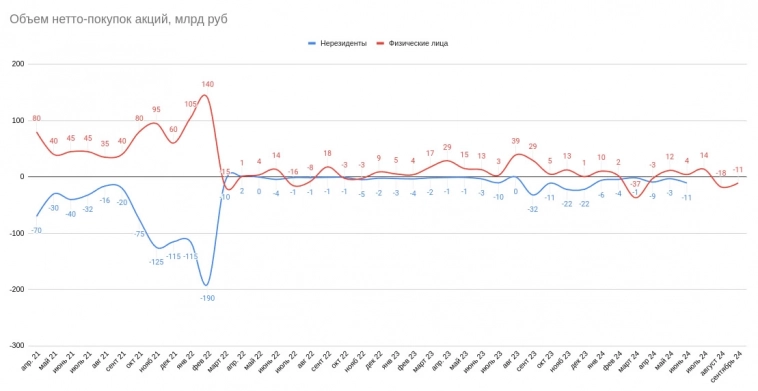 Центробанк России продолжает скрывать информацию от инвесторов