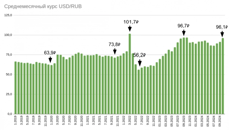 Сырьевой срез за 3-й квартал - девальвация всему голова, но бенефициаров хорошей отчетности не так много