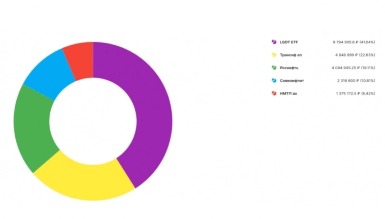 Мой Рюкзак #47: В кэше сидеть страшнее, чем в акциях (при низких ценах). У меня одного такое?) Мой Рюкзак #47: В кэше сидеть страшнее, чем в акциях (при низких ценах). У меня одного такое?)