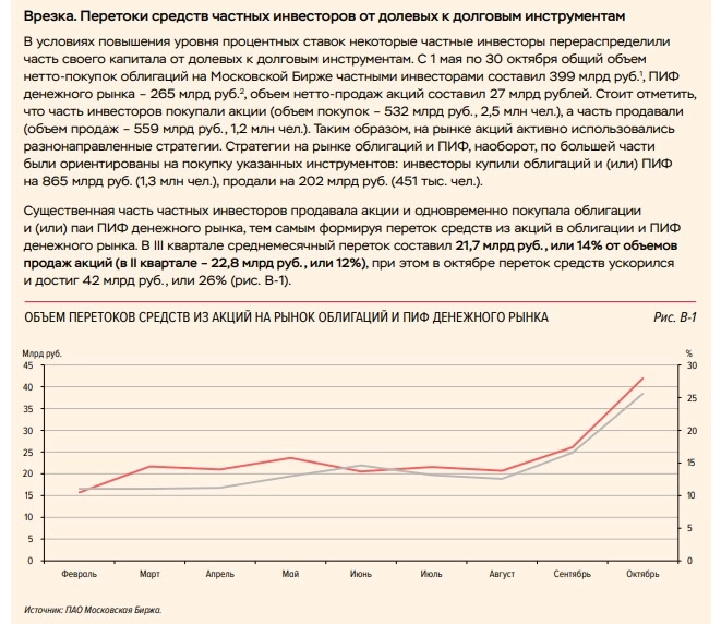 ЦБ вскрыл продажи дружественных нерезов в акциях на 16,5 млрд рублей ЦБ вскрыл продажи дружественных нерезов в акциях на 16,5 млрд рублей