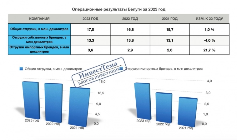 НоваБев (Белуга) - радоваться или плакать? НоваБев (Белуга) - радоваться или плакать?