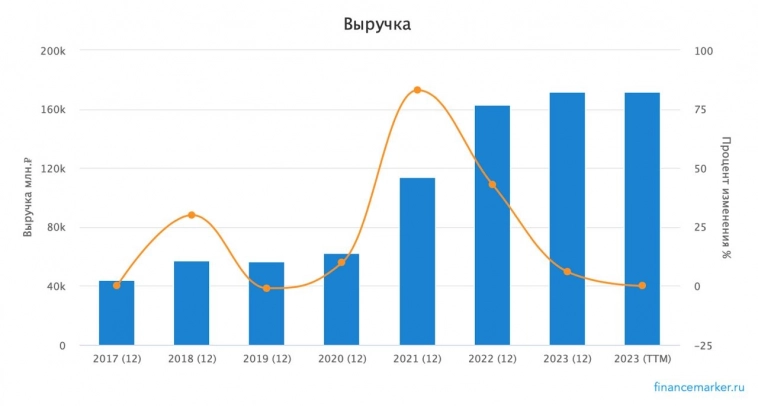 ДВМП - бенефициар новых нацпроектов ДВМП - бенефициар новых нацпроектов