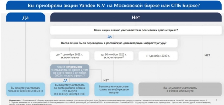 ​​Яндекс -  ну наконец-то!