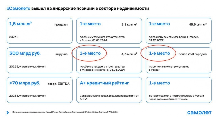 Самолет и его первый триллион Самолет и его первый триллион