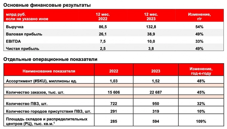 ​​ВсеИнструменты.ру - лето близко