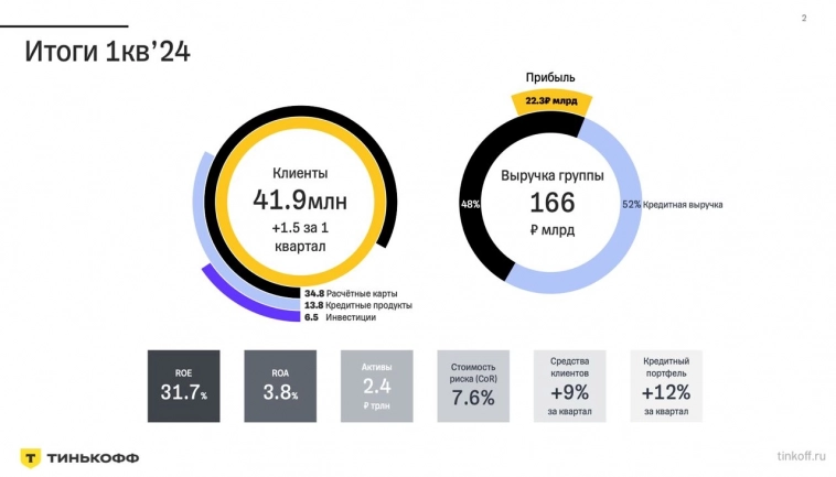 Т-Банк (Тинькофф) - сомнительно, но окей Т-Банк (Тинькофф) - сомнительно, но окей