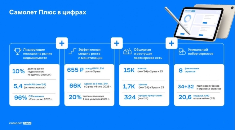 Самолет Плюс - опережая время в сфере недвижимости