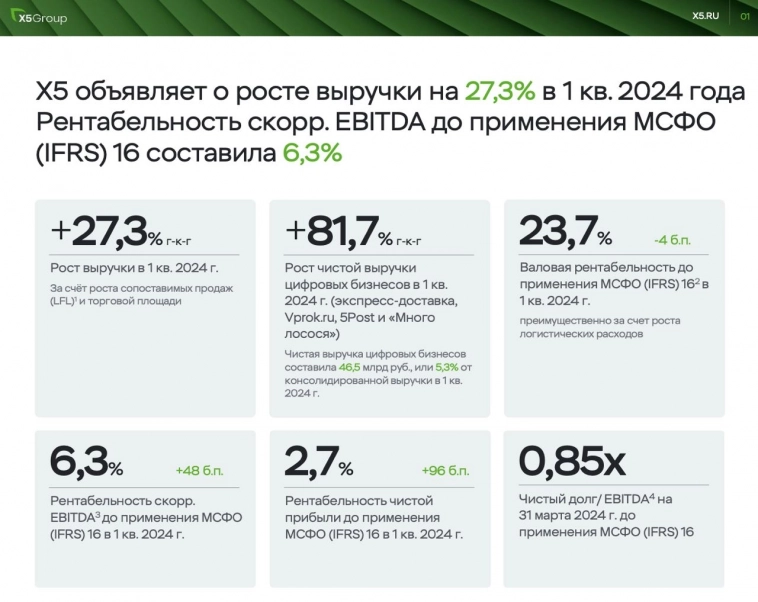 X5 Group - в ожидании старта торгов X5 Group - в ожидании старта торгов