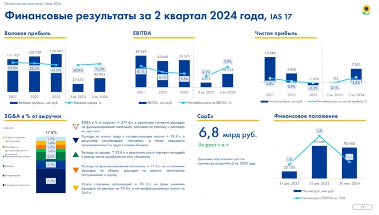 Лента - спешить не стоит Лента - спешить не стоит