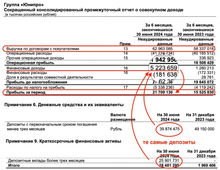 Юнипро - «спящая идея» Юнипро - «спящая идея»