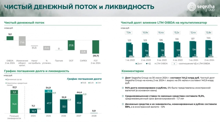Умирающий бизнес Сегежи? Умирающий бизнес Сегежи?