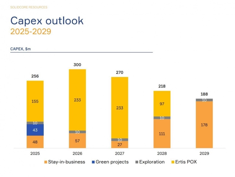 Делистинг Solidcore (Polymetal) – какие есть варианты? Делистинг Solidcore (Polymetal) – какие есть варианты?
