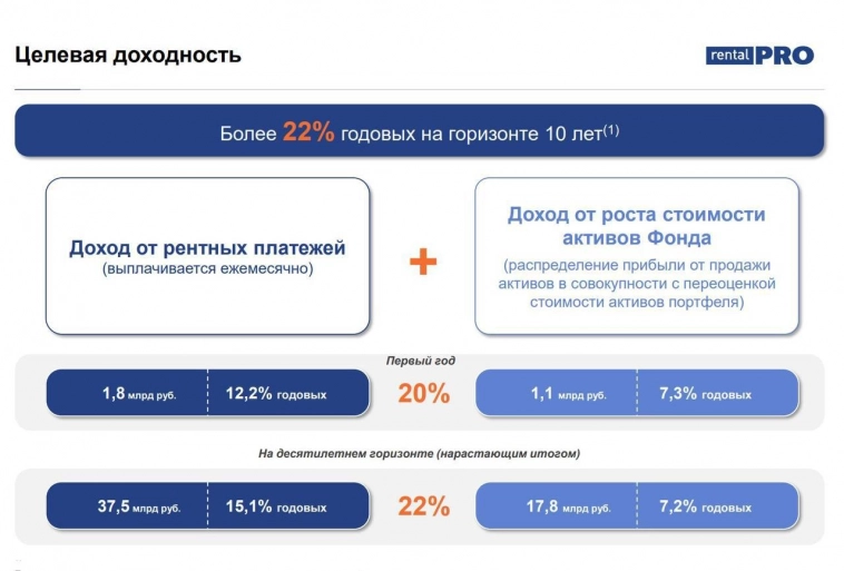 ​​Рентал ПРО покоряет новые вершины!