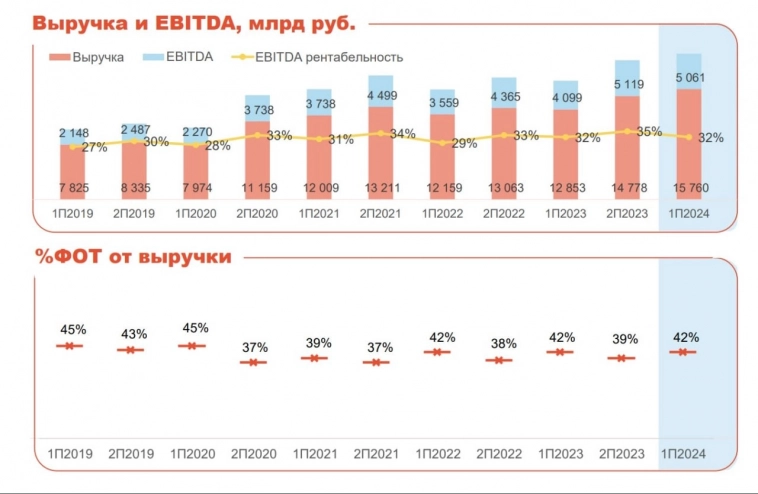 Качество услуг Мать и дитя подтверждается ростом пациентопотока Качество услуг Мать и дитя подтверждается ростом пациентопотока