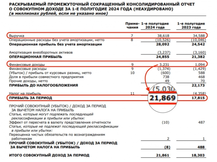 НМТП - сомнительная идея
