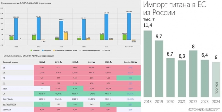 ВСМПО-Ависма - поди разбери куда продавать? ВСМПО-Ависма - поди разбери куда продавать?