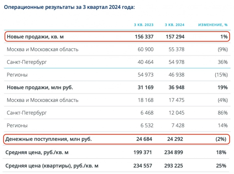 Эталон - рассрочки, как замена льготной ипотеки