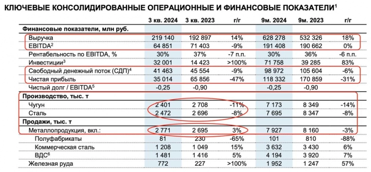 Северсталь - держит удар?