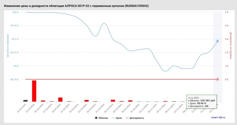 Что делать облигационерам во времена неопределенности? Что делать облигационерам во времена неопределенности?