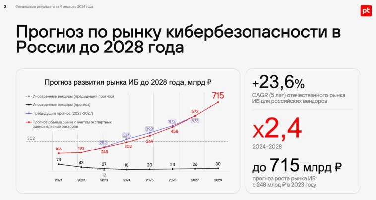 Позитив - неоправданные ожидания