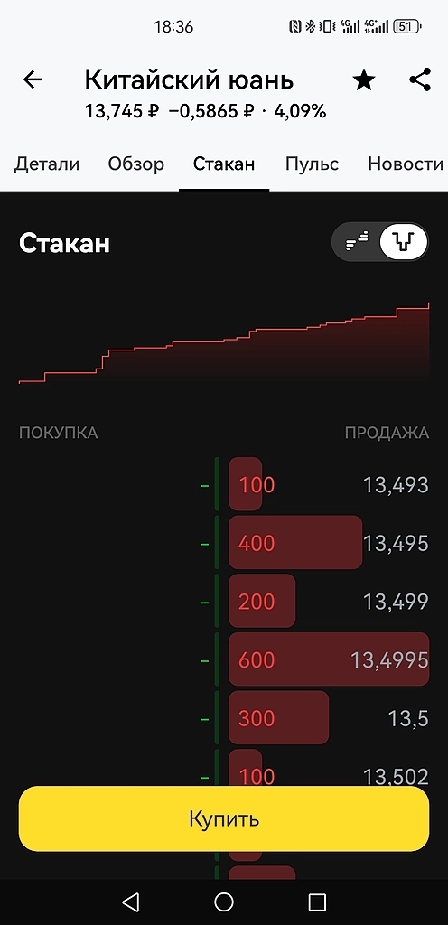 Юань сломался.