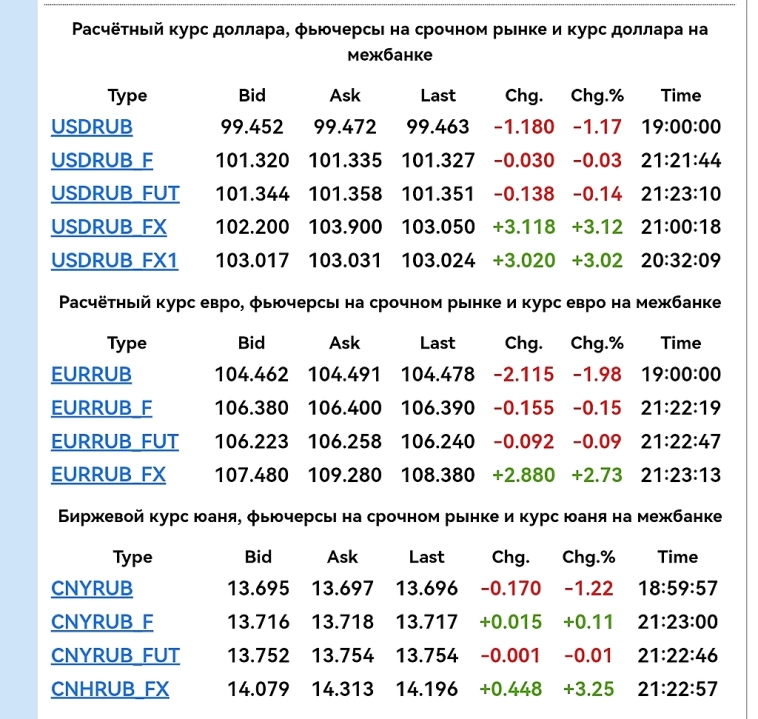 Валютные разбеги... Кажется такое бывало не так давно..