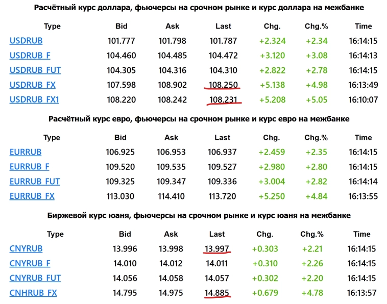 Валютные качели )
