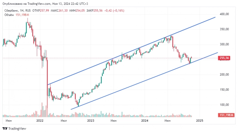 А если вот так
