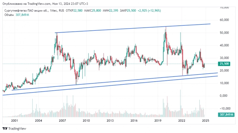 А если вот так