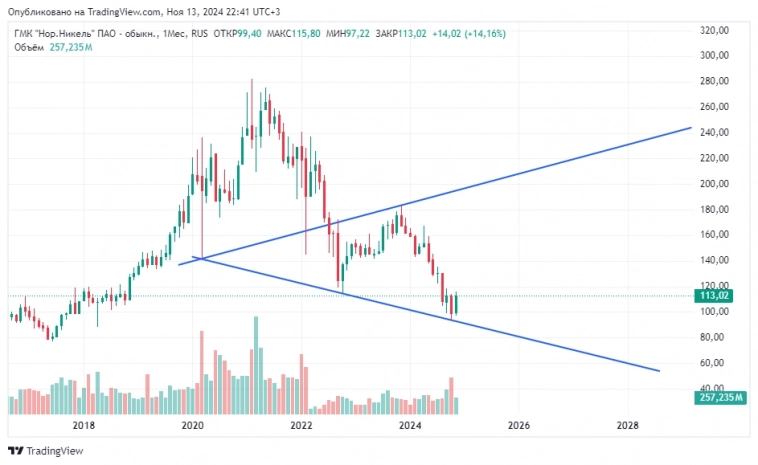 А если вот так