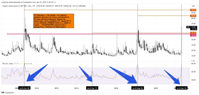 Про АХТУНГ в СИПЕ