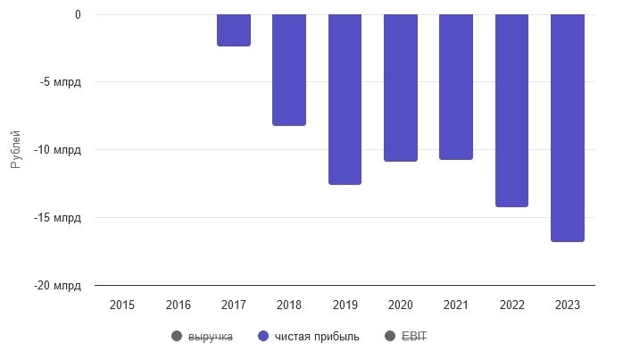 Дагестанское экономическое чудо или осквернение газпромовского трупа?