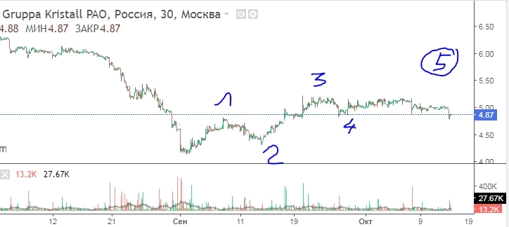 Кристалл Кристалл