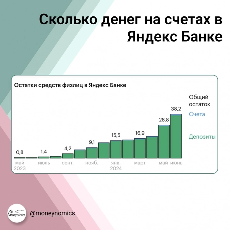 ⚡️Маркептлейсы - новые копилки!